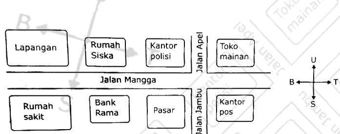 Dimana letak?