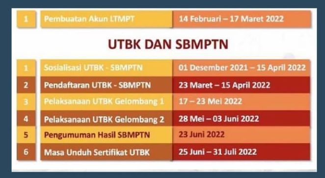 Informasi Jadwal Utbk Sbmptn 2022 Lengkap Beserta Persyaratan Hot Sex Picture 