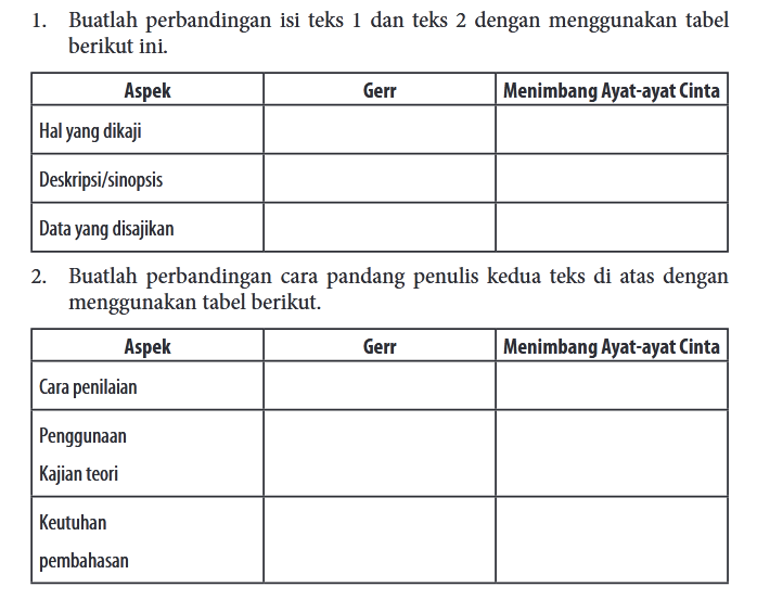 Tugas Halaman 198 - Buku Teks Bahasa Indonesia Kelas 12 SMA MA Kurikulum 2013