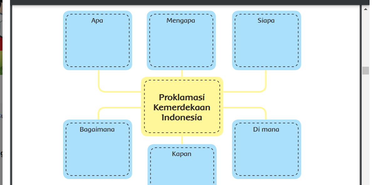 menyusun peta pikiran Proklamasi Kemerdekaan Indonesia