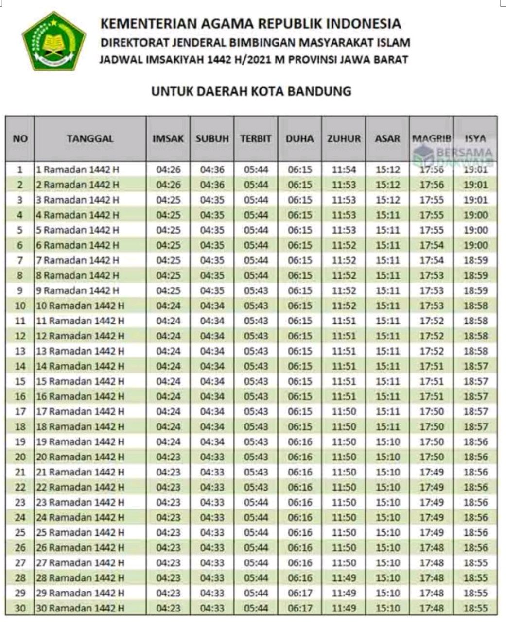 Jadwal Imsakiyah Bulan Ramadhan 1442 Hijriyah Kota Bandung, Jawa Barat.