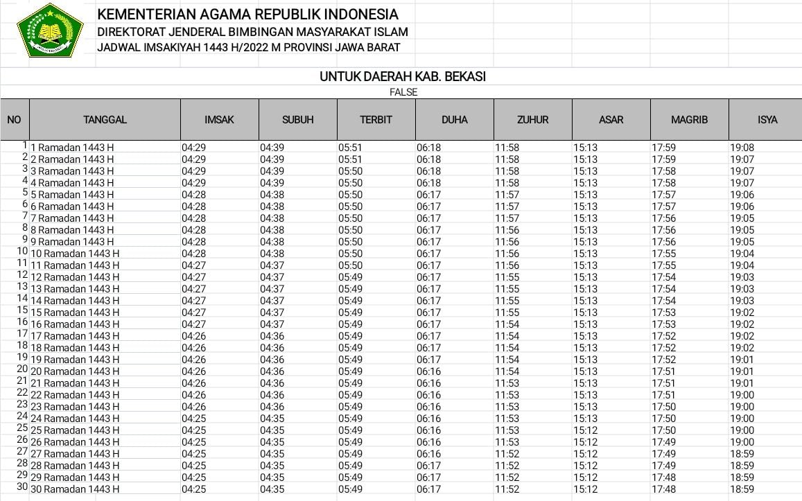 Jadwal Imsak Hari Ini Bekasi Jawa Barat, Siap Sambut Ramadhan 2022! Cek ...