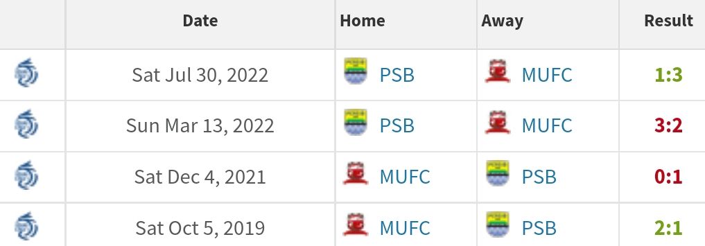 Head to head Madura United vs Persib Bandung/