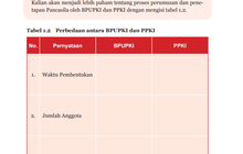 25 Contoh Soal SPLDV Beserta Jawabannya Pilihan Ganda, Latihan Soal ...