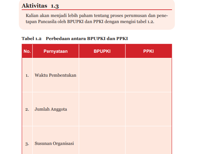 Perbedaan Bpupki Dan Ppki Dalam Tabel Dan Penjelasan Vrogue Co