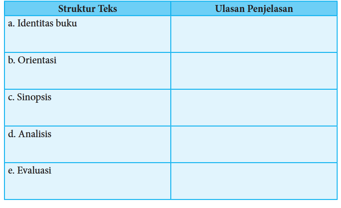 Tabel Kegiatan 6.8 Struktur Teks Ulasan dan Penjelasannya - Buku Teks Bahasa Indonesia Kelas 8 SMP MTs 