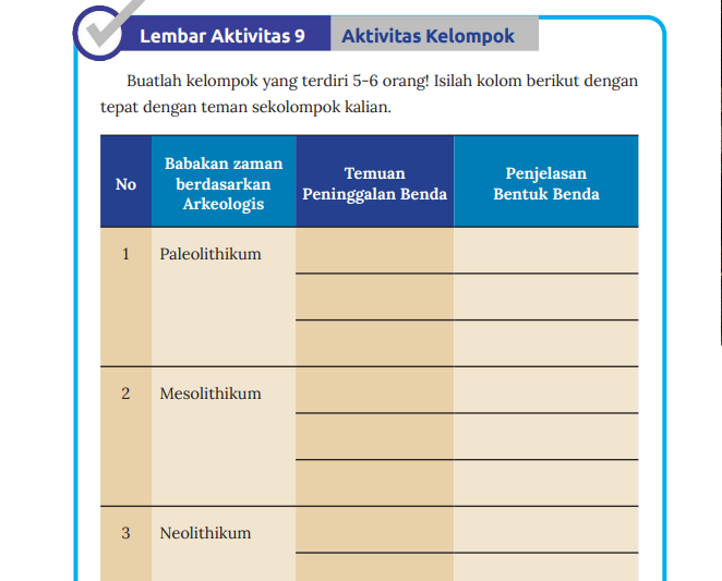 Kunci Jawaban IPS Kelas Halaman Kurikulum Merdeka Lembar Aktivitas Temuan Peninggalan