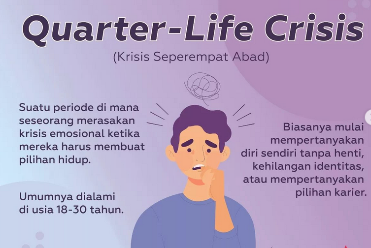 Apa Itu Quarter Life Crisis Kenali Tandanya Dan Cara Mengatasinya My