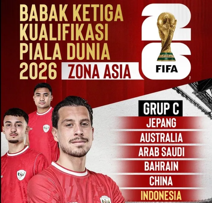 Hasil Drawing Round 3 Kualifikasi Piala Dunia 2026 Zona Asia Timnas