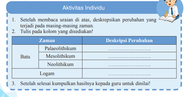 Kunci Jawaban IPS Kelas 7 Halaman 208 Aktivitas Kelompok, Deskripsi ...