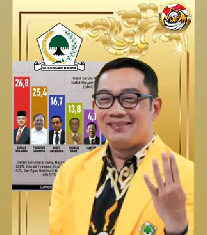 Simak! Bukan PDIP, Gerindra Atau Nasdem, Parpol Ridwan Kamil Jadi ...