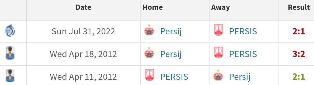 Head to head Persis Solo vs Persija Jakarta/