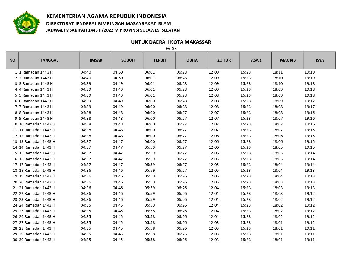Jadwal Imsakiyah dan Buka Puasa di Kota Makassar dan Sekitarnya 3 Ramadhan 1443 H atau Selasa 5 April 2022