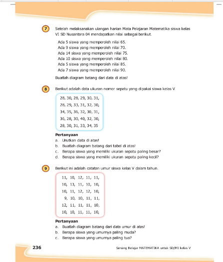 Kunci Jawaban Matematika Kelas 5 SD Halaman 236 untuk Mengurutkan Data dan Membuat Diagram Batang