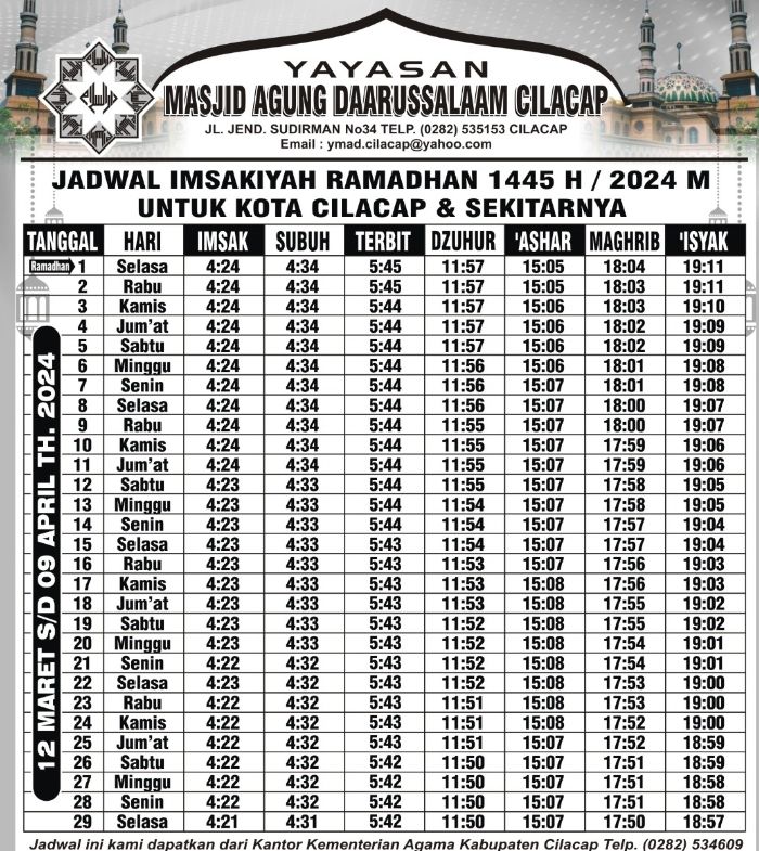 Jadwal Imsak Kabupaten Cilacap Lengkap Jam Buka Puasa dan Sholat selama Ramadhan 1445 H