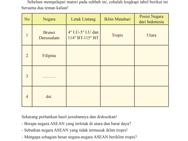 Kunci Jawaban IPS Kelas 8 Halaman 57, Tabel Letak Lintang, Iklim Matahari dan Posisi Negara dari Indonesia - Portal Kudus