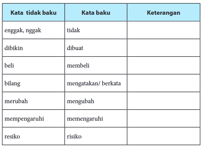 Tabel pada halaman 267 - Buku Teks Bahasa Indonesia Kelas 7 SMP MTs Kurikulum 2013