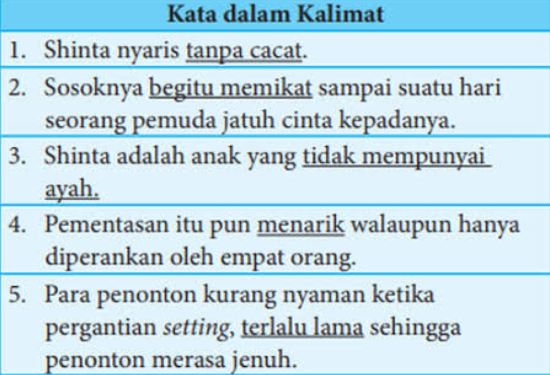 Soal dan kunci jawaban Bahasa Indonesia kelas 8 SMP halaman 164.