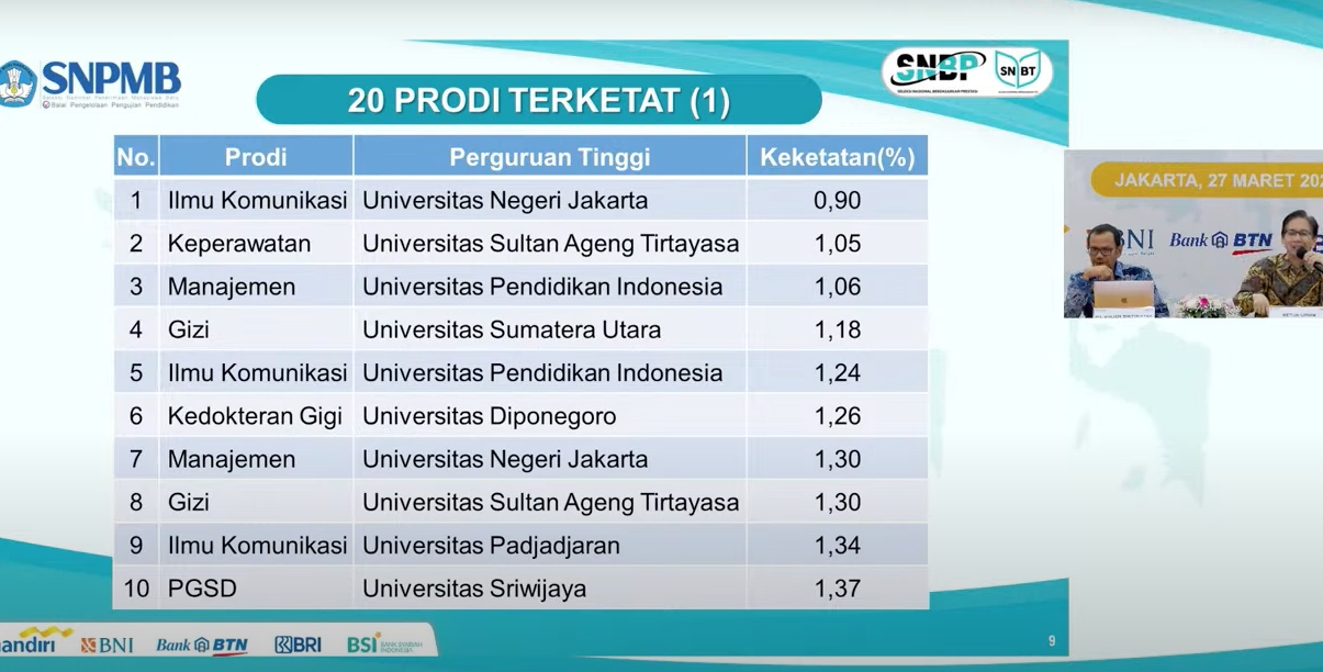 Ketua SNPMB Umumkan 20 PTN dengan Pendaftar Terbanyak di SNBP 2023, Kampus Impianmu ada Disini /