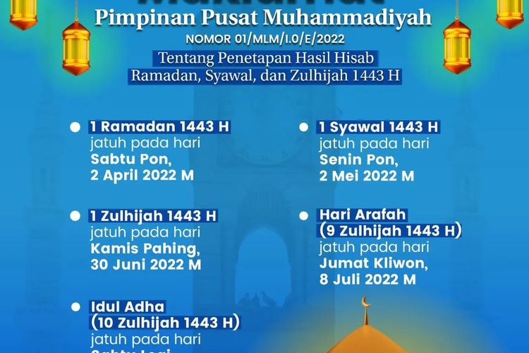 Ramadhan 2022 Berapa Hari Lagi? Cek Kapan Ramadhan 2022, Idul Fitri