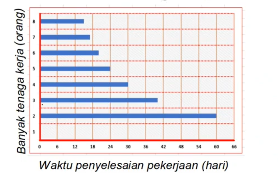 Soal TPM ASPD Matematika Yogyakarta Tahun 2022 , Full Prediksi Pilihan Ganda PART 1