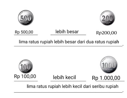 Kunci Jawaban Tema 3 Kelas 2 SD Halaman 8, 9: Bandingkan Pecahan Mata ...