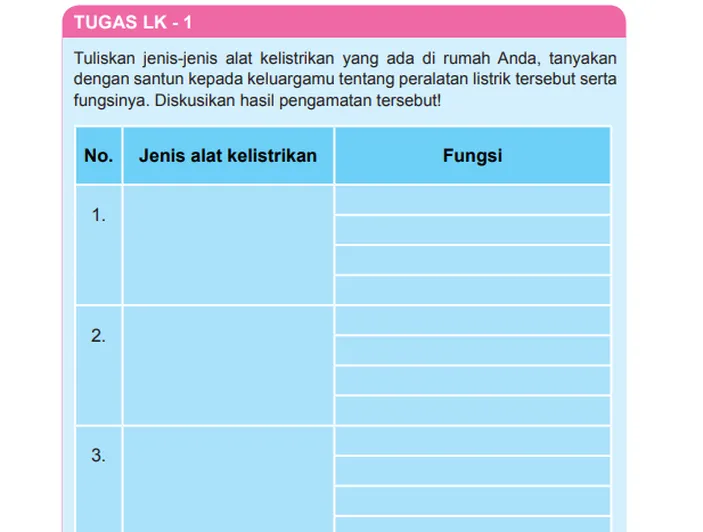 Kunci Jawaban Prakarya Kelas 9 Halaman 58 Tugas Lk 1 Jenis Alat