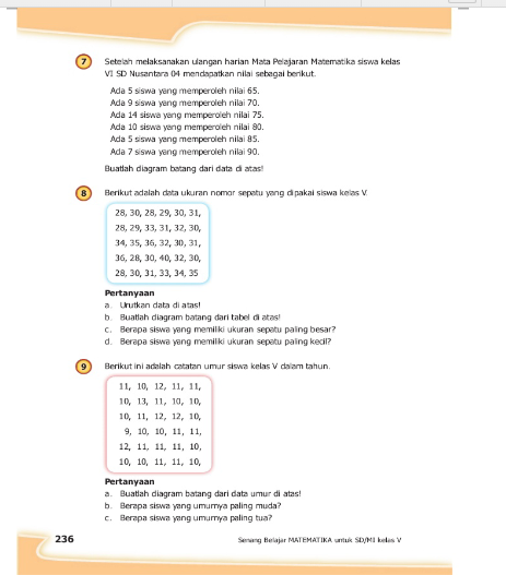 Kunci Jawaban Matematika Kelas 5 SD Halaman 236: Mengurutkan Data dan Membuat Diagram Batang 