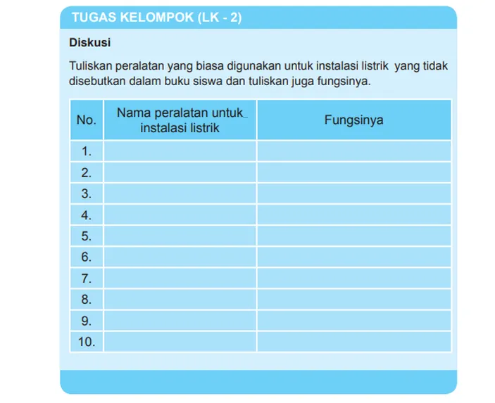 Kunci Jawaban Prakarya Kelas 9 Halaman 61, Tabel Nama Peralatan Untuk ...