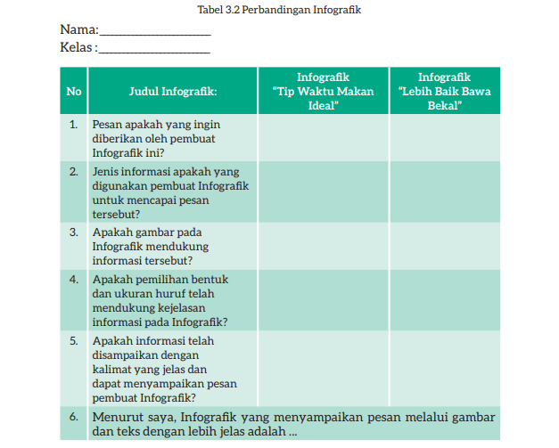 Kunci Jawaban Bahasa Indonesia Kelas 7 Halaman 75 Kurikulum Merdeka Tabel 32 Perbandingan 4827