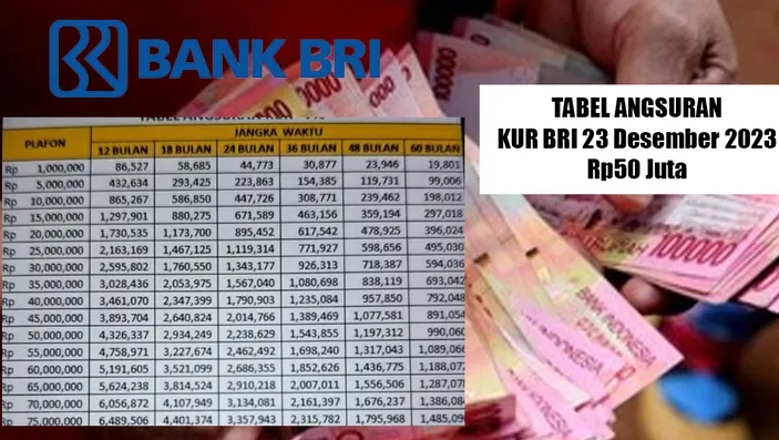 Cara Dan Syarat Pengajuan Kredit Usaha Rakyat KUR Di BRI, BNI, Dan ...