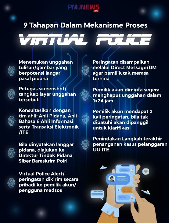 Virtual police