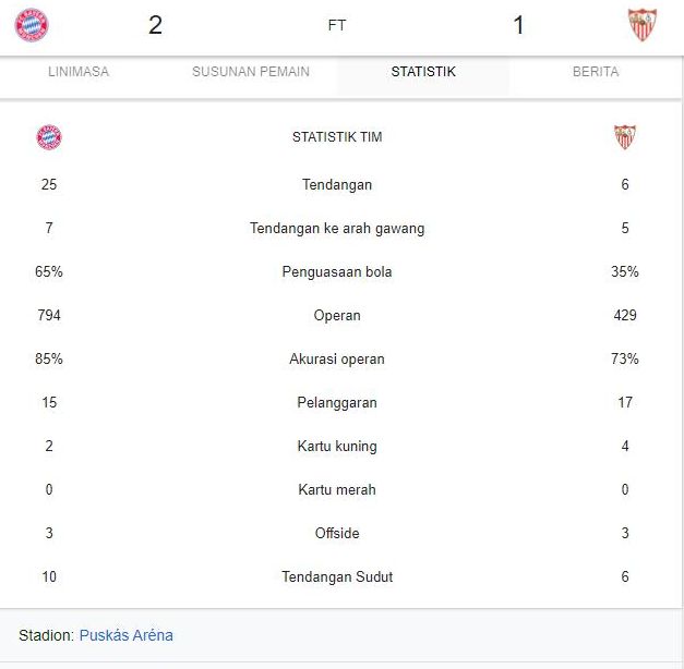 statistik pertandingan Bayern vs Sevilla