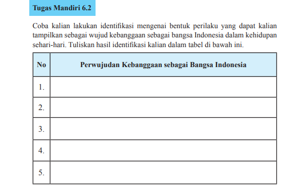 Adik-adik berikut pembahasan PKN kelas 11 halaman 191 Tugas Mandiri 6.2 terbaru 2022 perwujudan kebanggaan sebagai bangsa Indonesia.