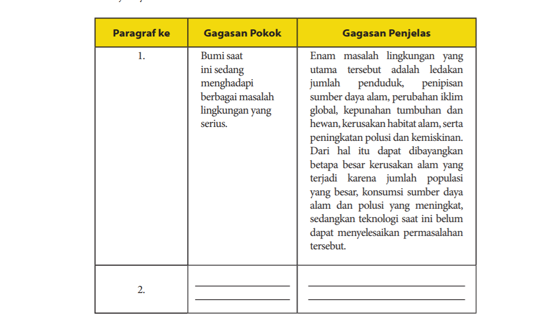 Kunci Jawaban Bahasa Indonesia Kelas 10 Halaman 63 64 Melengkapi Tesis Dan Menentukan Gagasan Pokok Ringtimes Bali