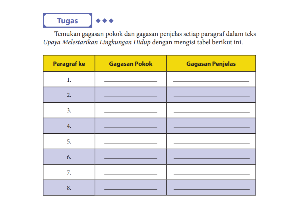 menemukan gagasan pokok dan gagasan penjelas