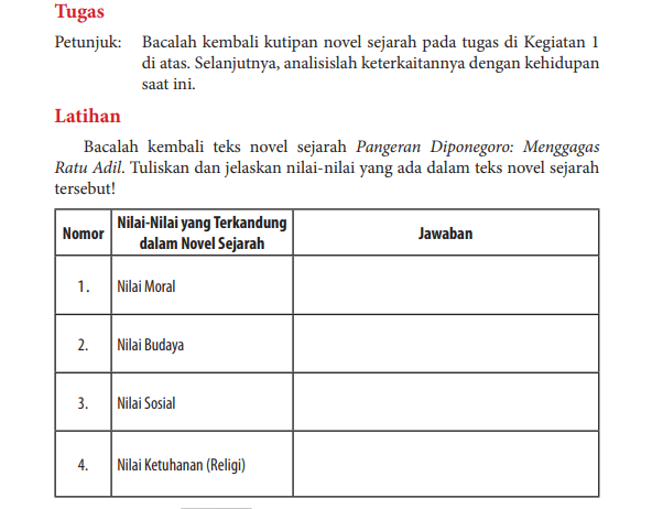 Berikut pembahasan Bahasa Indonesia kelas 12 halaman 75 nilai-nilai yang terkandung dalam novel sejarah Pangeran Diponegoro.