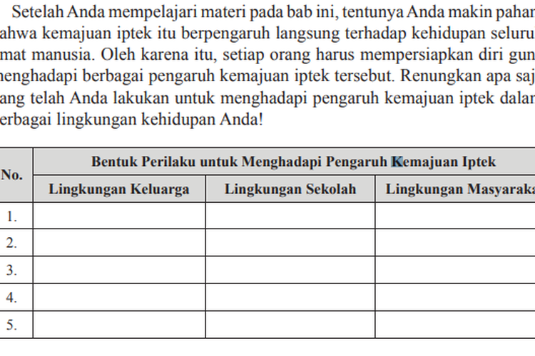 Pembahasan Soal PKn Kelas 12 Halaman 87, Bentuk Perilaku untuk Menghadapi Kemajuan Iptek Terbaru 2022 - Ringtimes Bali - Halaman 3