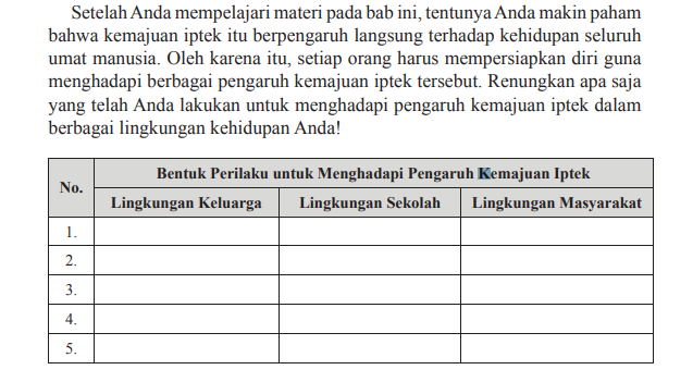 Pembahasan Soal PKn Kelas 12 Halaman 87, Bentuk Perilaku untuk Menghadapi Kemajuan Iptek Terbaru 2022 - Ringtimes Bali - Halaman 3