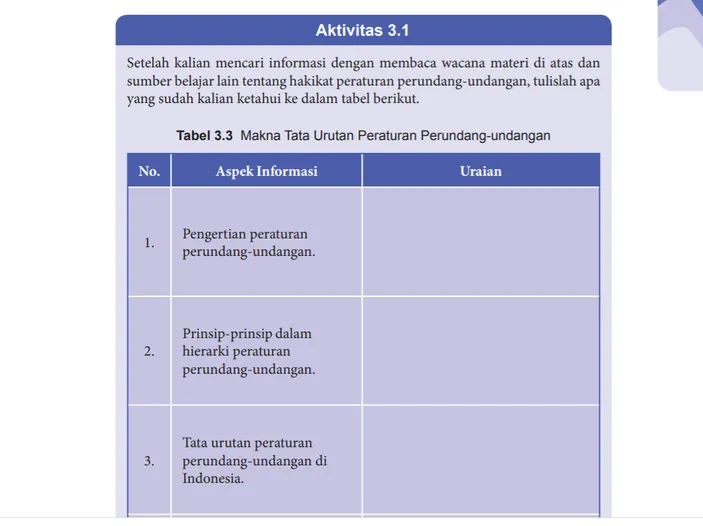 Kunci Jawaban PKN Kelas 8 Halaman 57 Aktivitas 3.1 Bab 3 Memaknai ...