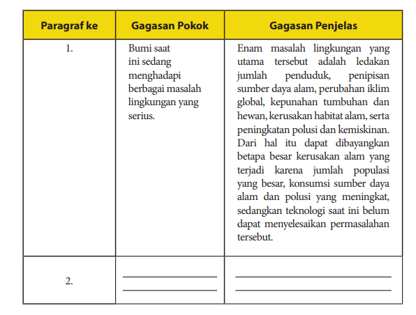 Pembahasan Soal Bahasa Indonesia Kelas 10 Gagasan Pokok Dan Penjelas Dalam Teks Ringtimes Banyuwangi