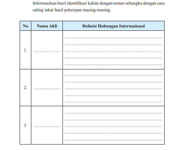 Berikut pembahasan PKN kelas 11 halaman 121 Tugas Mandiri 4.1 Nama Ahli dan Definisi Hubungan Internasional.