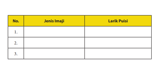 Pembahasan Bahasa Indonesia Kelas 10 Halaman 264 265 Tugas Terbaru 2022, Jenis Imaji dan Larik Puisi - Ringtimes Bali - Halaman 2