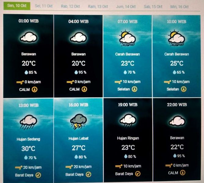 Infografis prakiraan cuaca Kota Bandung dan sekitarnya Senin 10 Oktober 2022.