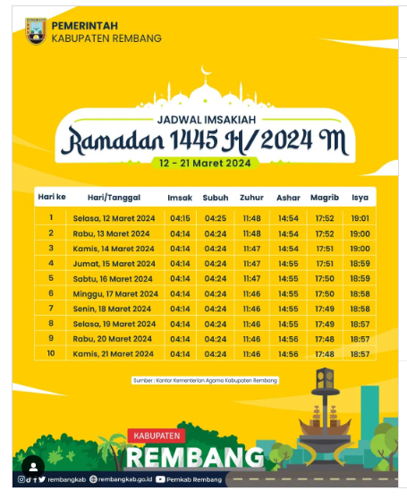 Jadwal Imsakiyah Kabupaten Rembang pada 12--21 Maret 2024