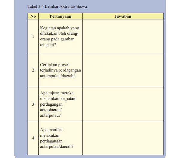 Kunci Jawaban IPS Kelas 8 Halaman 156 157, Aktivitas Individu Menjawab Pertanyaan di Tabel 3.4 - Ringtimes Bali - Halaman 2