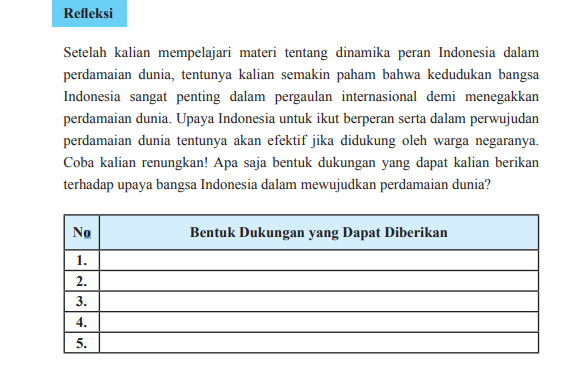 Berikut ini adalah pembahasan PKN kelas 11 halaman 139 Refleksi tabel Bentuk Dukungan yang Dapat Diberikan.