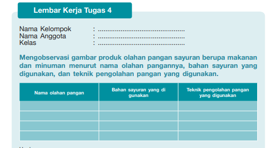 Kunci Jawaban Prakarya Kelas 7 Halaman 134 Lembar Kerja Tugas 4, Produk