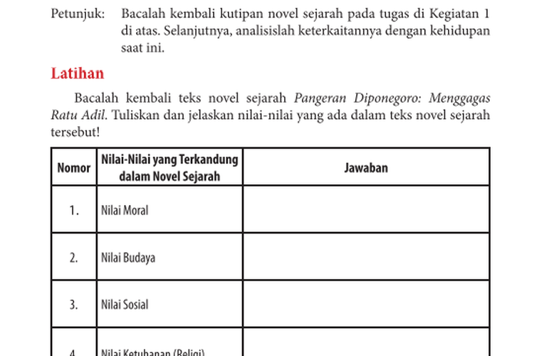 Bahasa Indonesia Kelas 12 Halaman 75, Nilai-nilai yang Terkandung dalam Novel Sejarah Pangeran Diponegoro - Ringtimes Bali