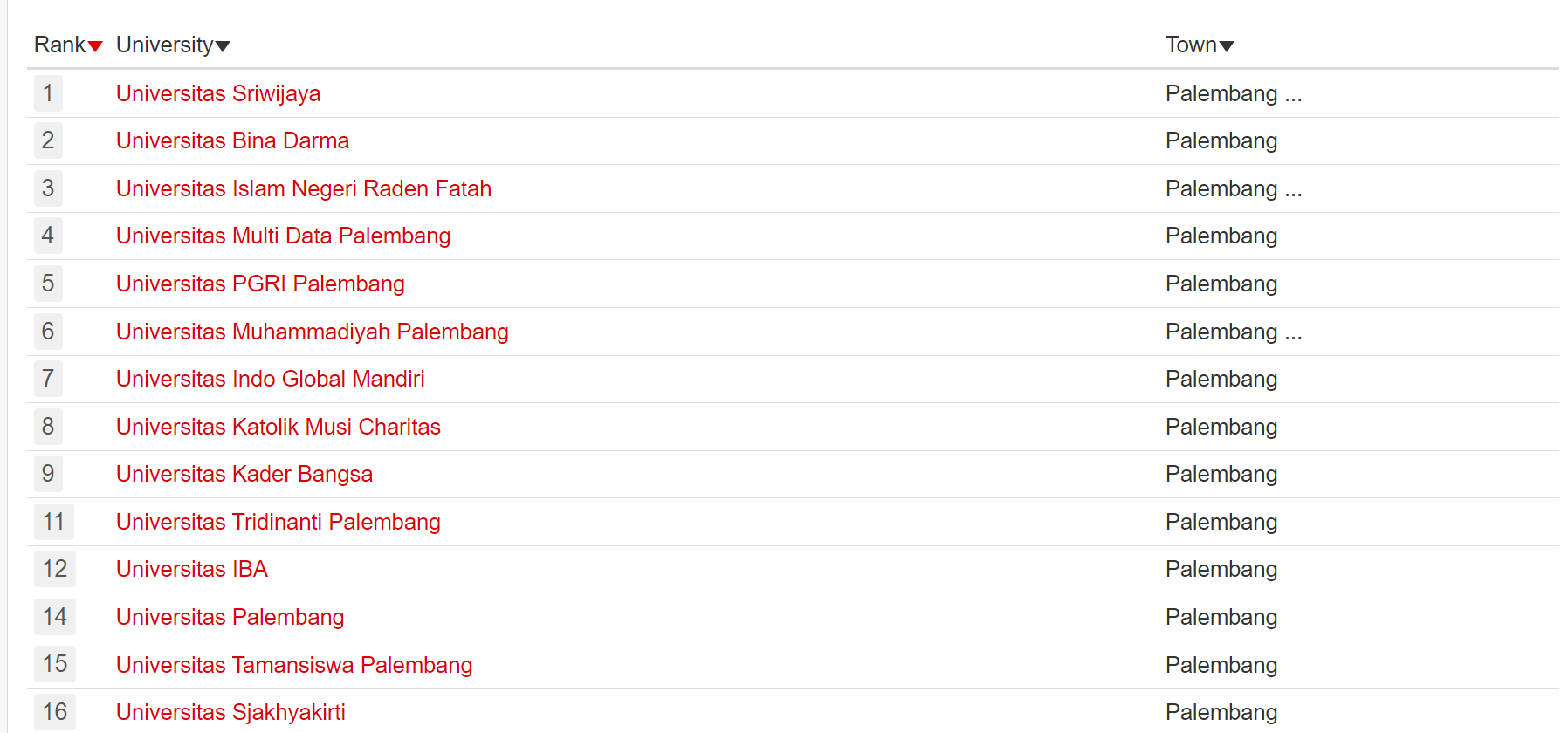 16 Universitas Terbaik di Palembang, Apakah Kampus Kamu Termasuk? - Jambian
